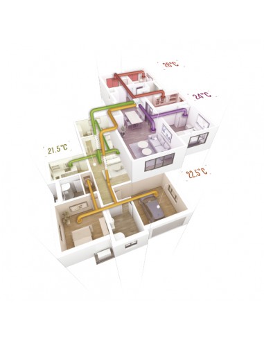 MULTI-SPLIT FREE MATCH DC INVERTER MIDEA